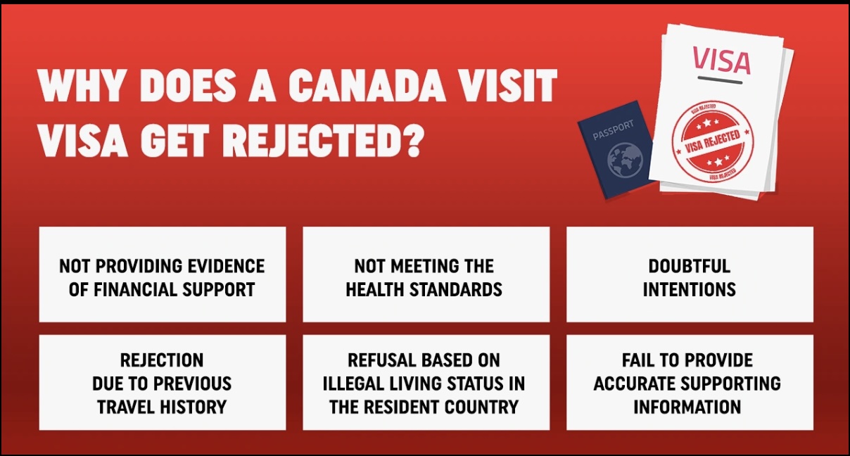 Why Does a Canada Visit Visa Get Rejected?